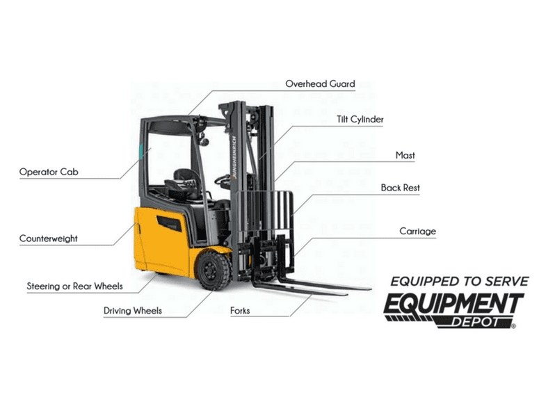 A Comprehensive Guide To Forklift Features